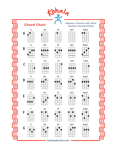 Ukulele Chord Chart