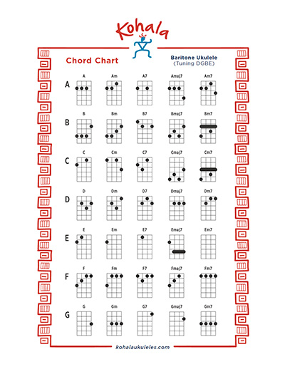 Ukulele Chord Chart